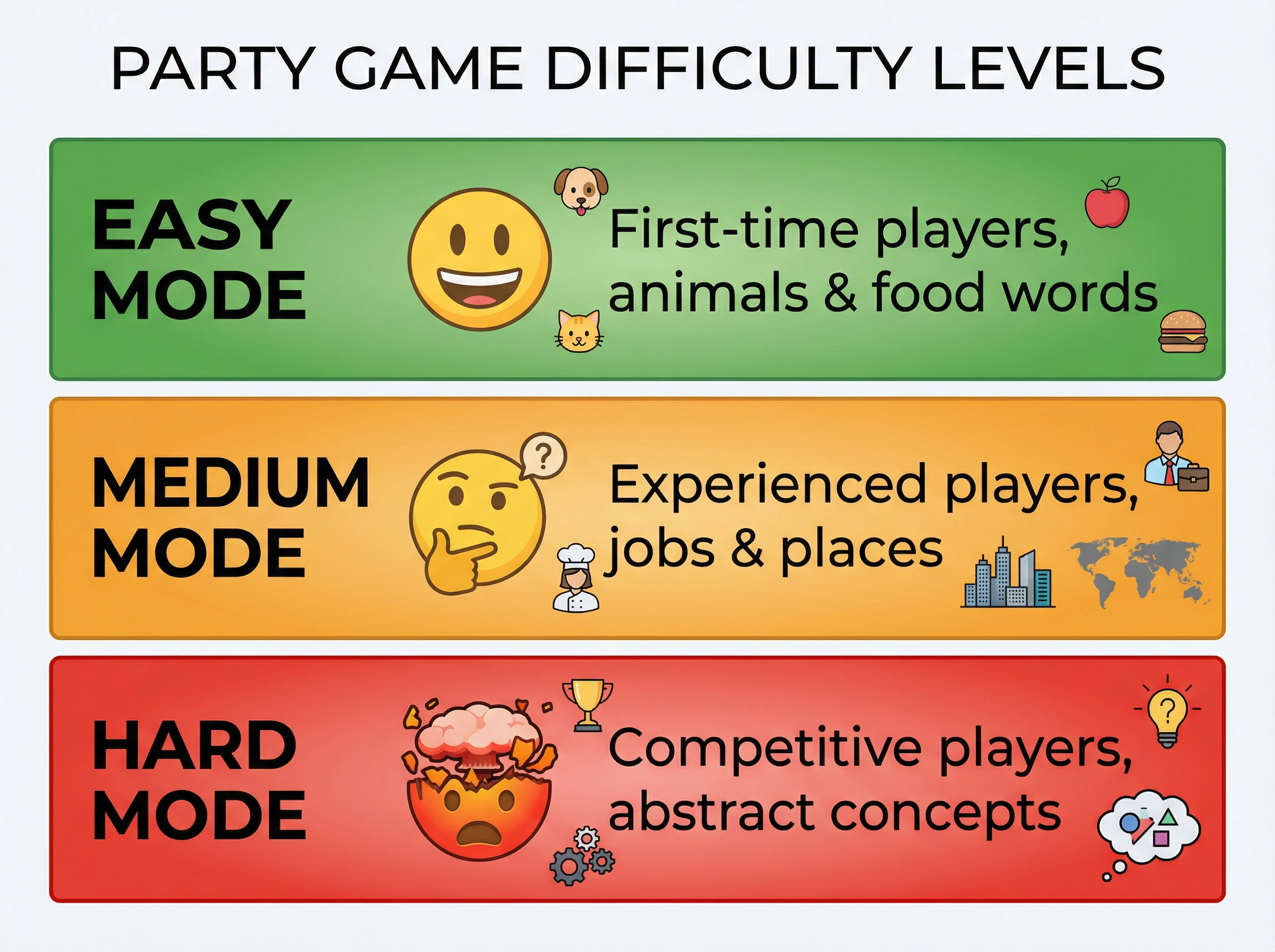 100+ Best Imposter Game Words