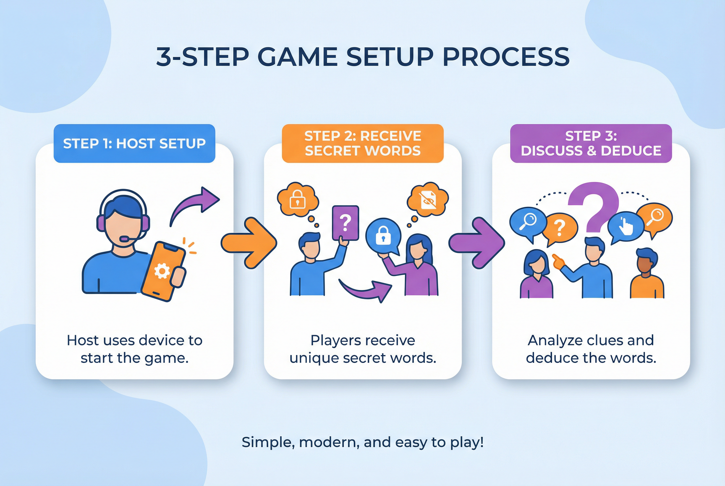 Simple three-step game setup guide